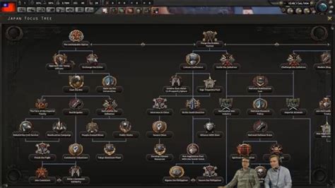 Grading the Focus trees, part 1, Japan : r/hoi4 .